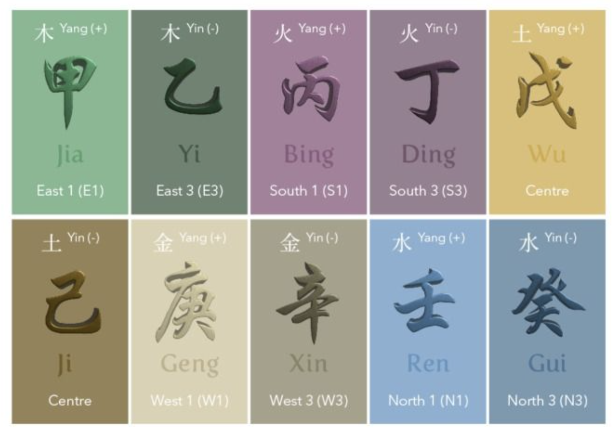 东方遁甲｜从传统到现代的决策工具转型