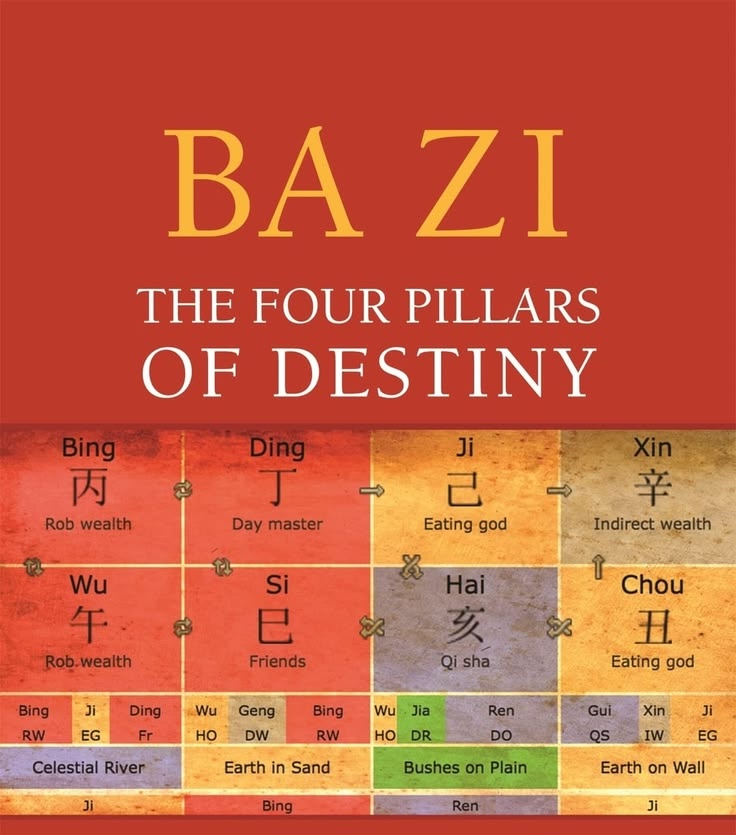 Basics of Eight-Character Numerology